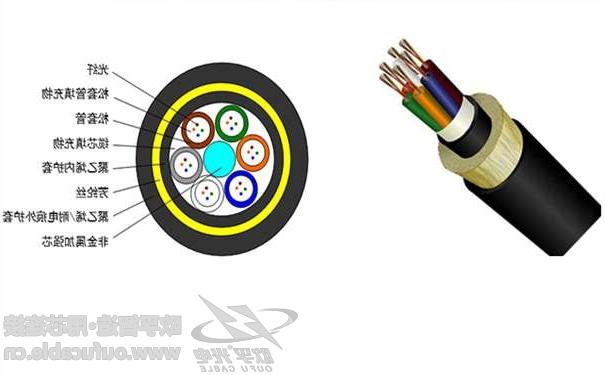 枣庄市adss光缆档距型号 ADSS电力光缆护套料使用选择